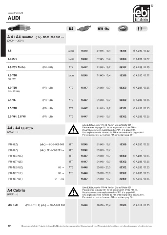 Spare parts cross-references