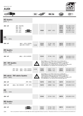 Spare parts cross-references