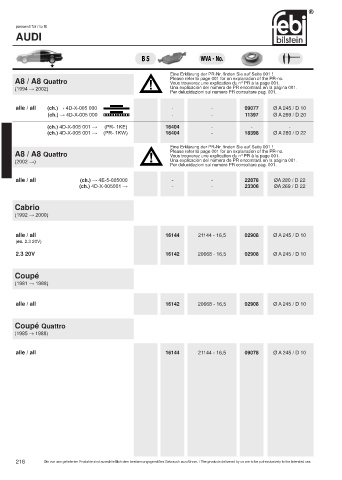 Spare parts cross-references