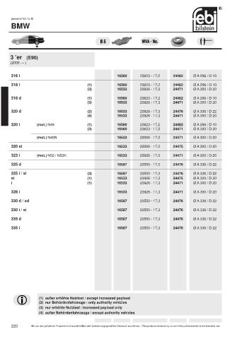 Spare parts cross-references