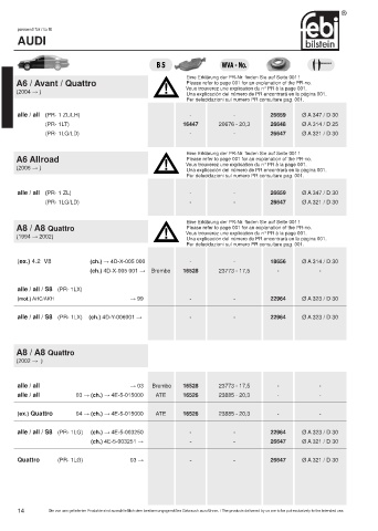 Spare parts cross-references