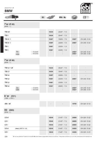 Spare parts cross-references