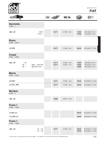 Spare parts cross-references