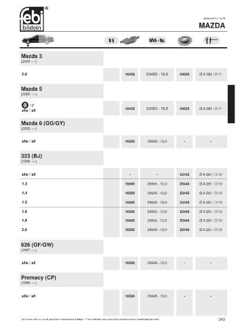 Spare parts cross-references