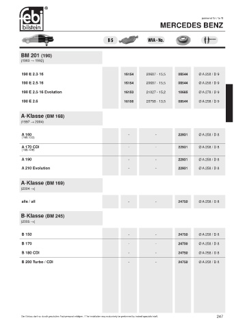 Spare parts cross-references