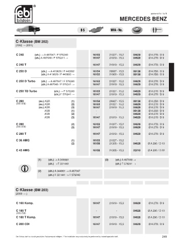 Spare parts cross-references