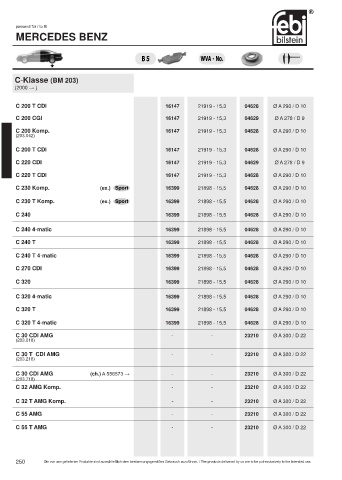 Spare parts cross-references