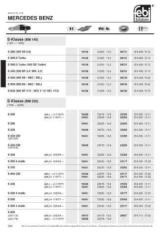 Spare parts cross-references