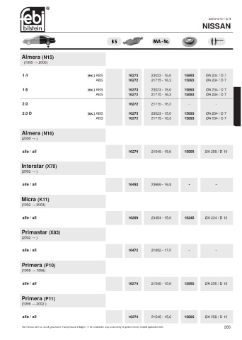 Spare parts cross-references