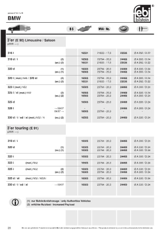 Spare parts cross-references