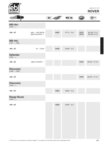 Spare parts cross-references