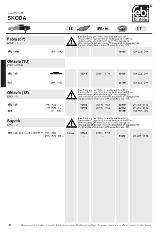 Spare parts cross-references