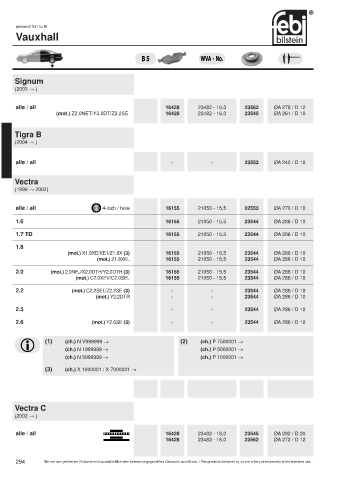 Spare parts cross-references