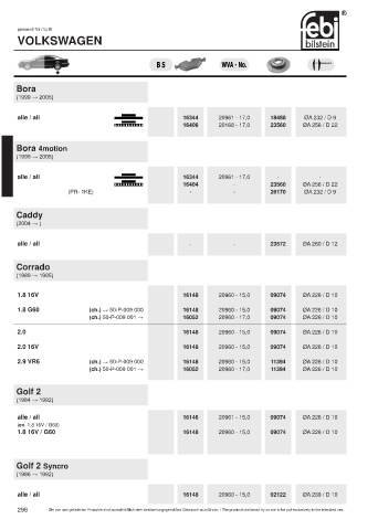 Spare parts cross-references