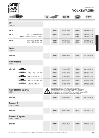 Spare parts cross-references