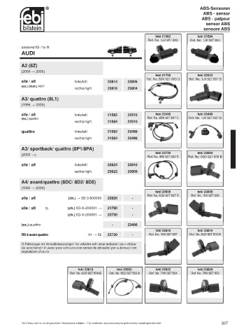 Spare parts cross-references