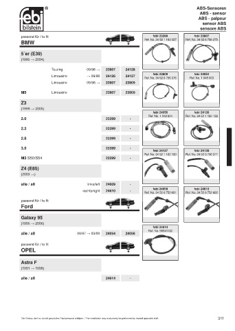 Spare parts cross-references