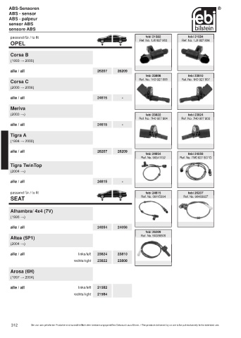 Spare parts cross-references