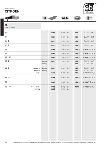 Spare parts cross-references