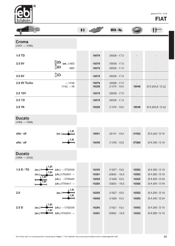 Spare parts cross-references