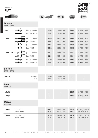 Spare parts cross-references