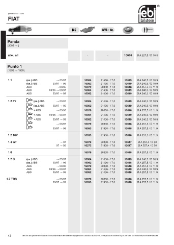 Spare parts cross-references