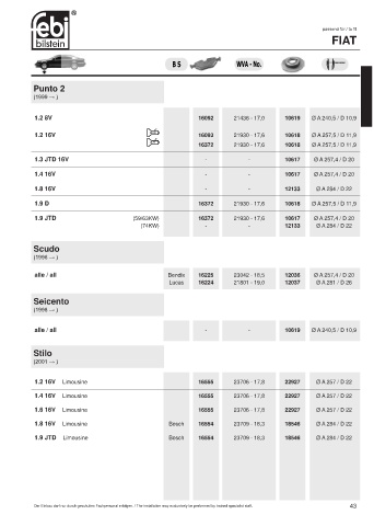 Spare parts cross-references