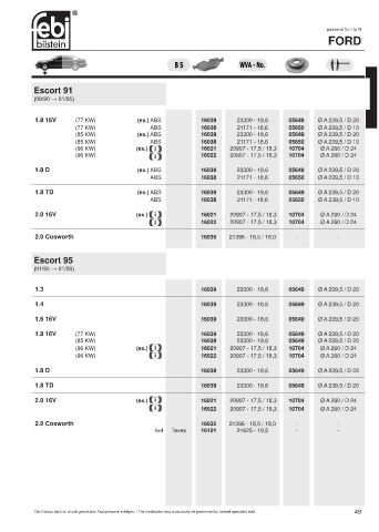 Spare parts cross-references