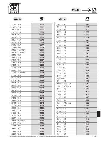 Spare parts cross-references