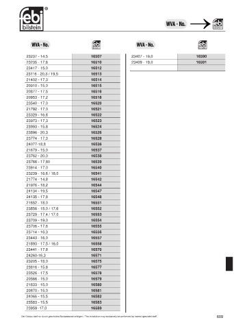 Spare parts cross-references