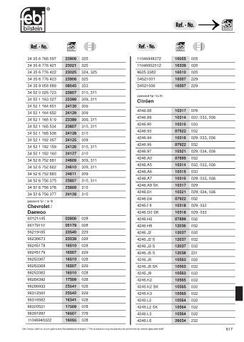 Spare parts cross-references