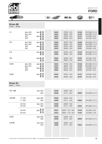 Spare parts cross-references