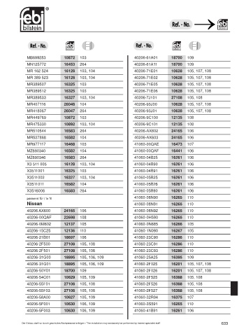 Spare parts cross-references