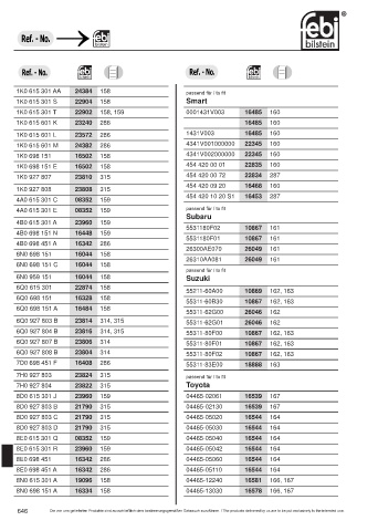 Spare parts cross-references