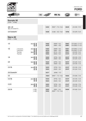 Spare parts cross-references