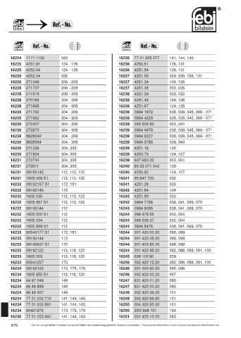 Spare parts cross-references