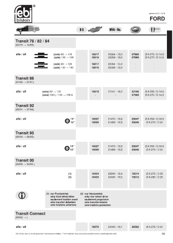 Spare parts cross-references