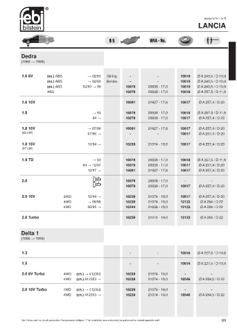 Spare parts cross-references