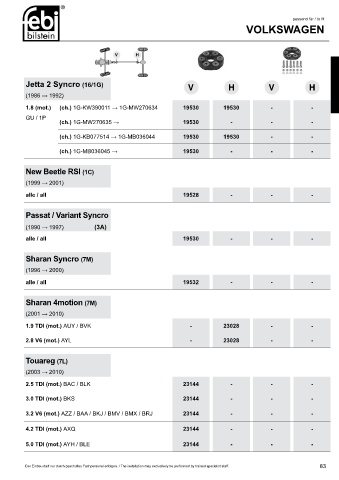 Spare parts cross-references