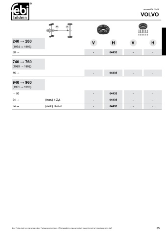 Spare parts cross-references