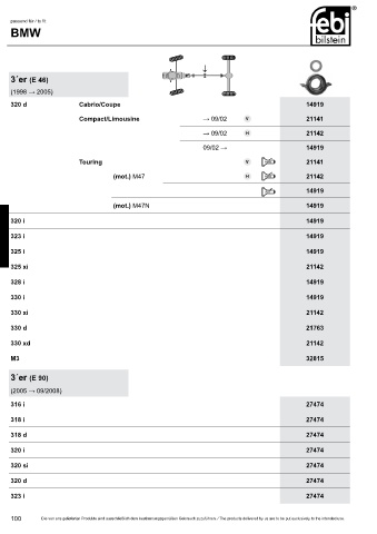 Spare parts cross-references