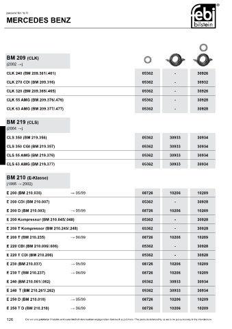 Spare parts cross-references