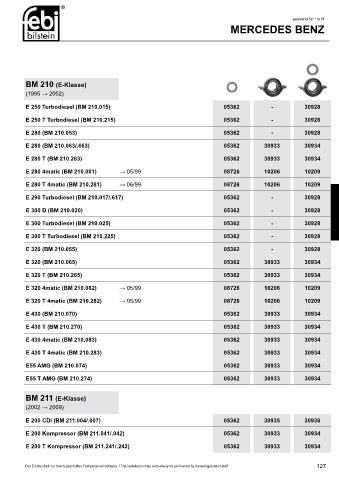 Spare parts cross-references