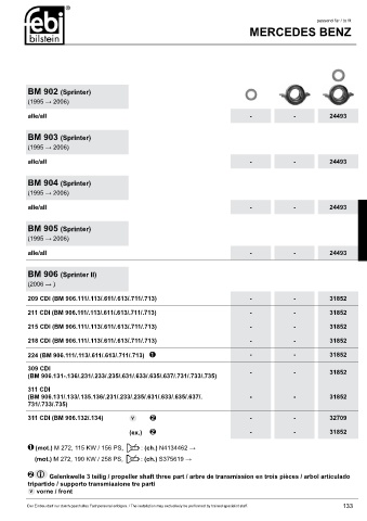 Spare parts cross-references