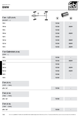 Spare parts cross-references