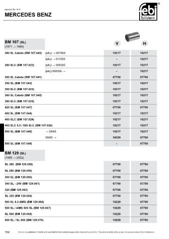 Spare parts cross-references