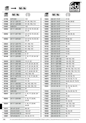 Spare parts cross-references