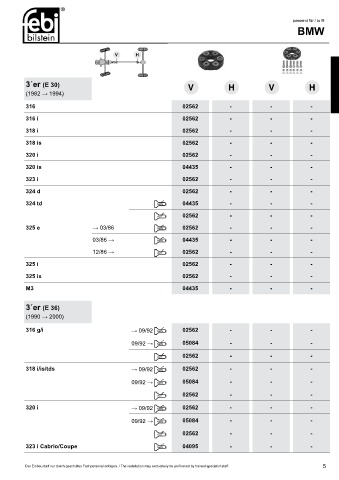 Spare parts cross-references