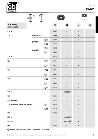 Spare parts cross-references