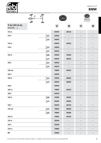 Spare parts cross-references